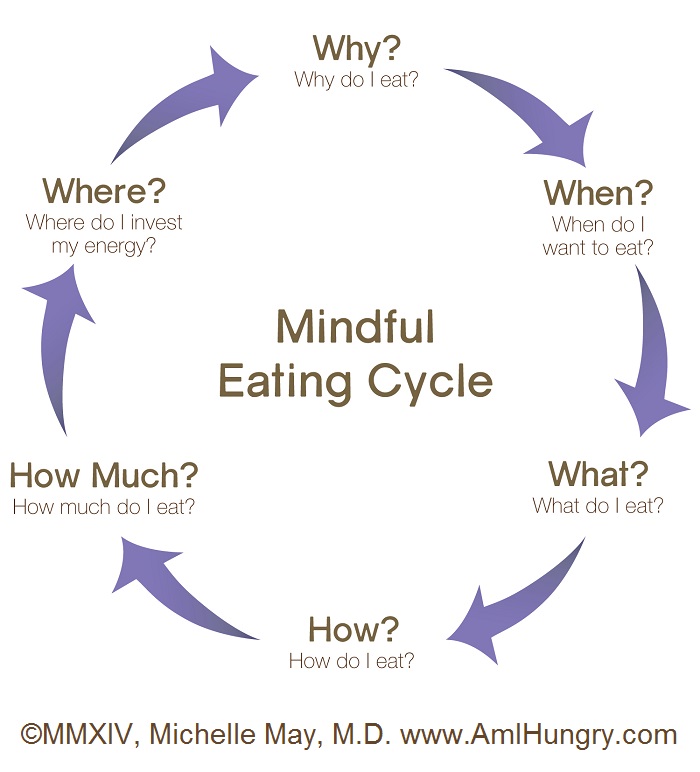 Mindful munching - Healthy Kids