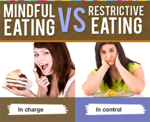 Mindful eating vs. Restrictive eating