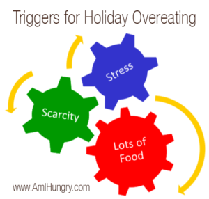 Triggers for Holiday Overeating