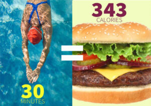 Exercise as punishment for eating:Swimming-vs-Burger