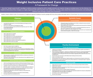 Weight-Inclusive-Patient-Care-Practices