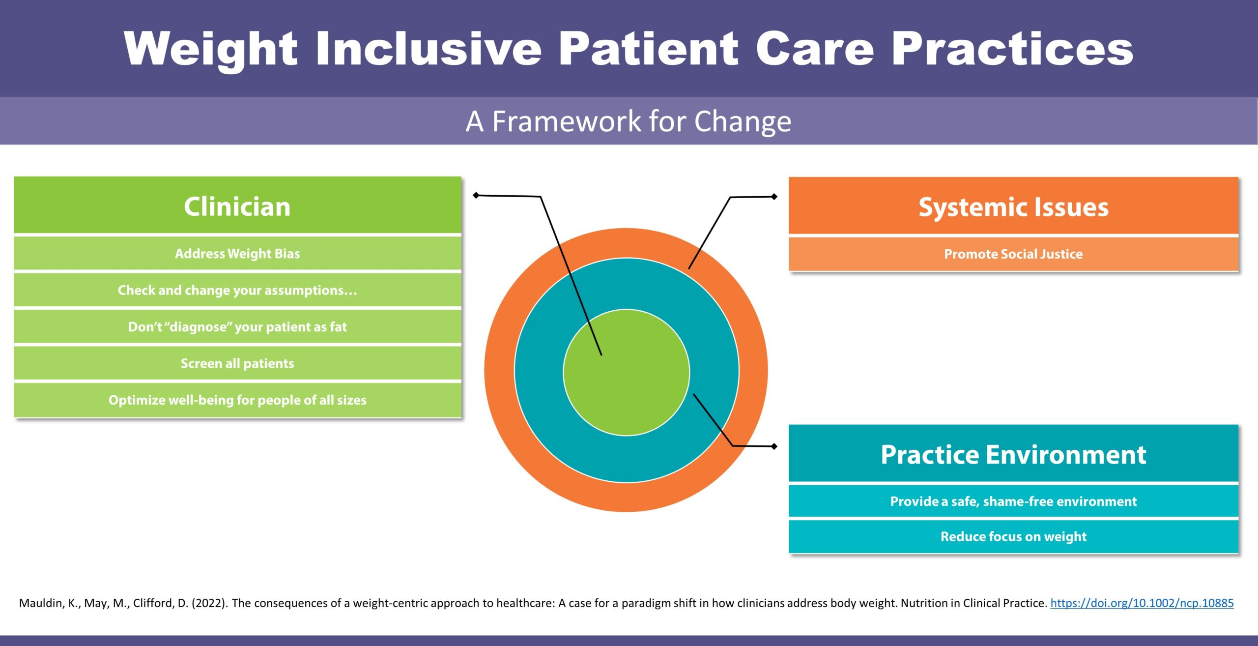 Weight-Inclusive-Patient-Care-Practices-thumbnail