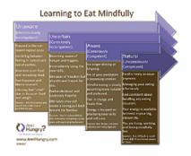 Learning to Eat Mindfully - graphic - sm