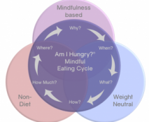 Overlap-Am-I-Hungry-Intuitive-Eating